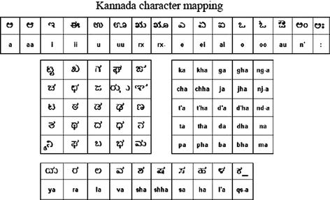 ikan a kannada transliteration tool for assisted