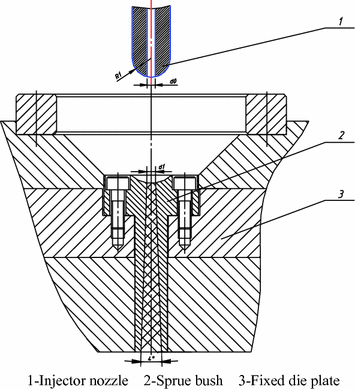 Design of Pin-Point Gate Injection Mould for Shells of Earplugs ...