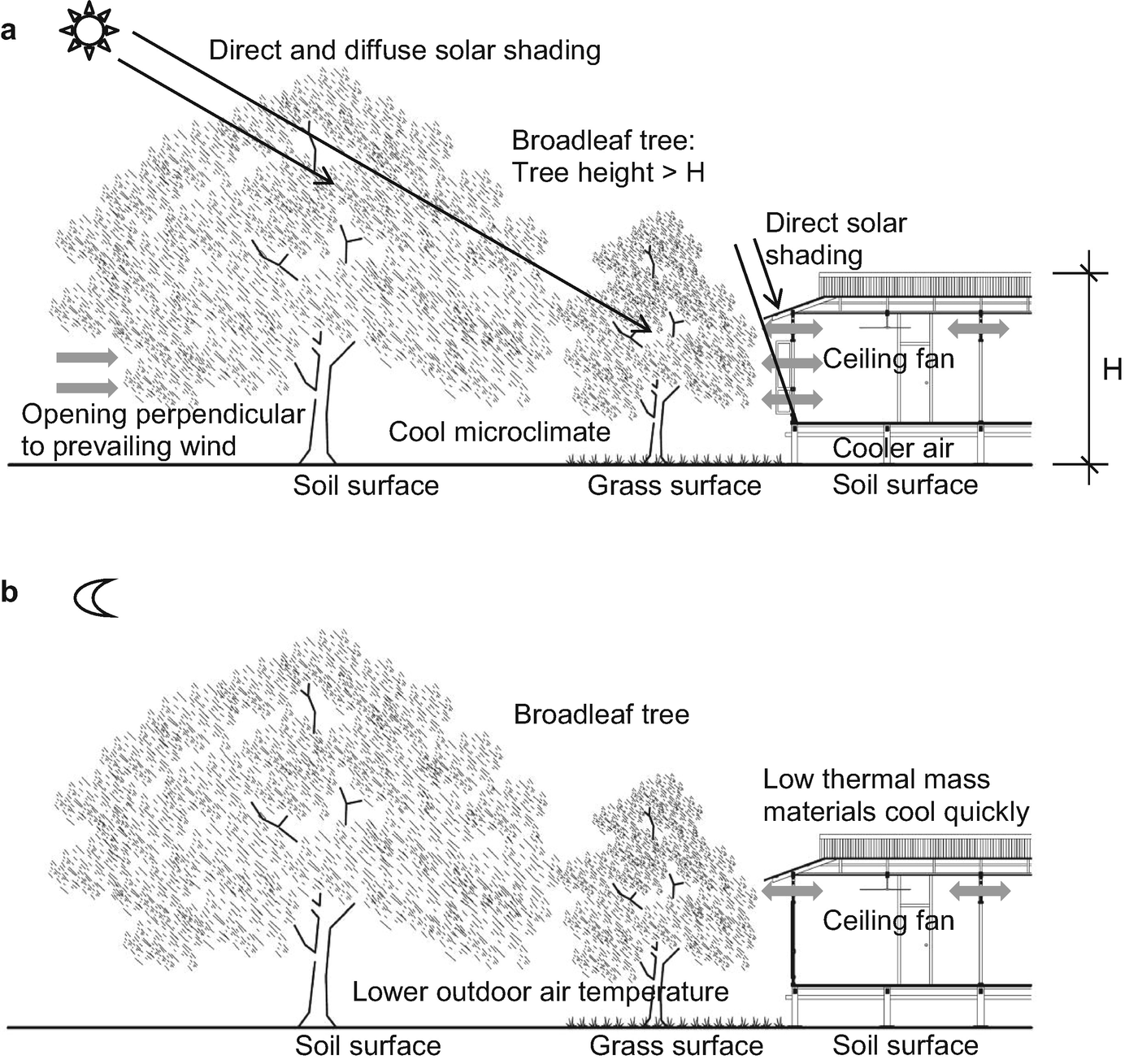 natural ventilation in malay traditional house