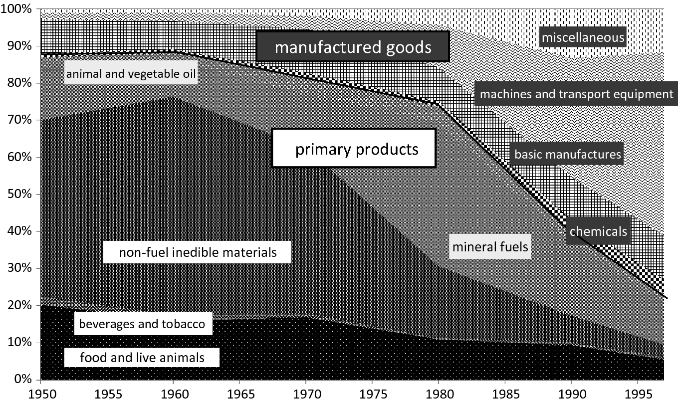 Sweet beginnings co. case study balance sheet image