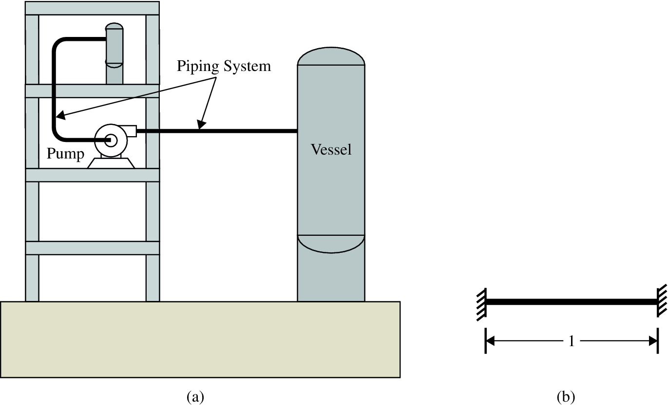 Design and Analysis of Piping and Support SpringerLink