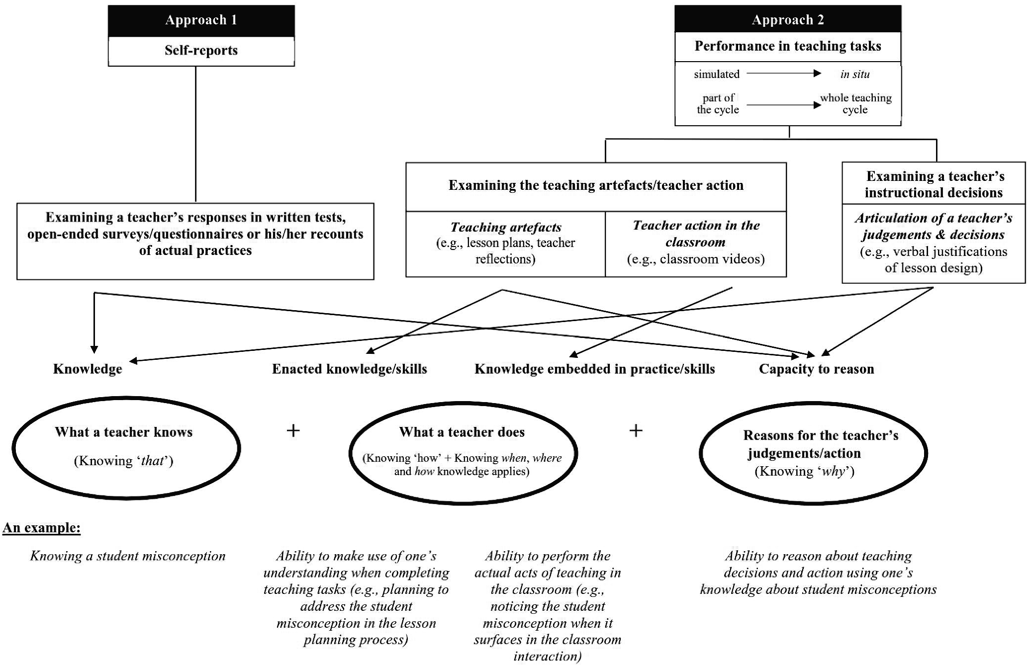 Critical thinking picture