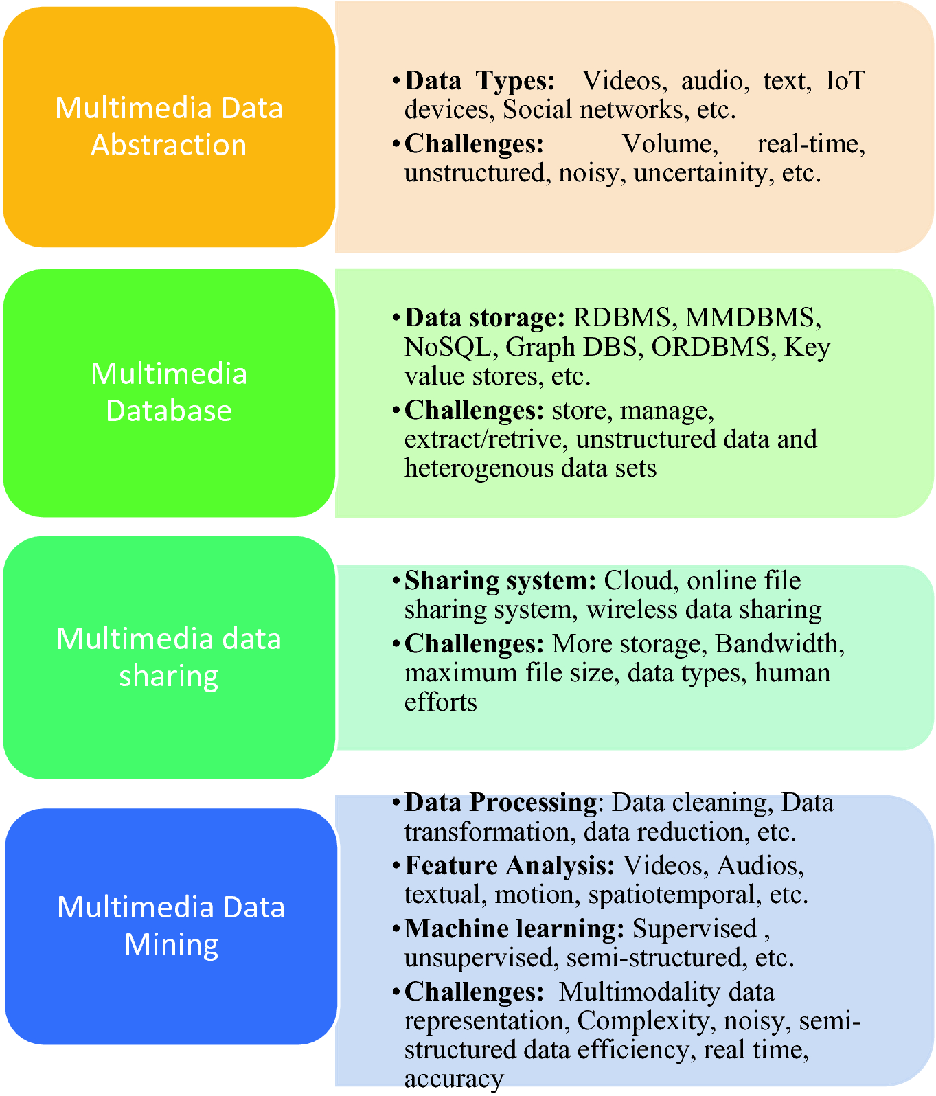 Introduction to Multimedia Big Data Computing for IoT | SpringerLink