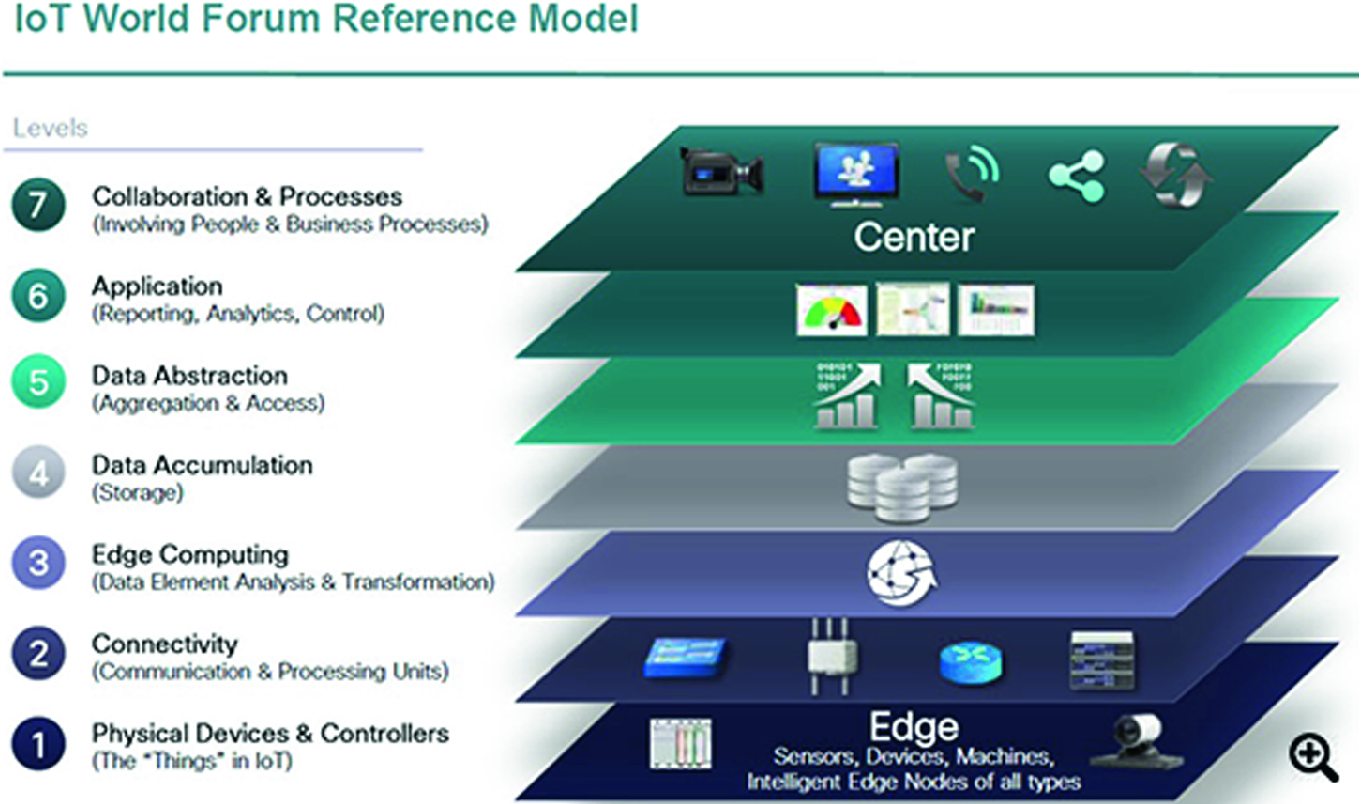 Energy Conservation in Multimedia Big Data Computing and the Internet ...