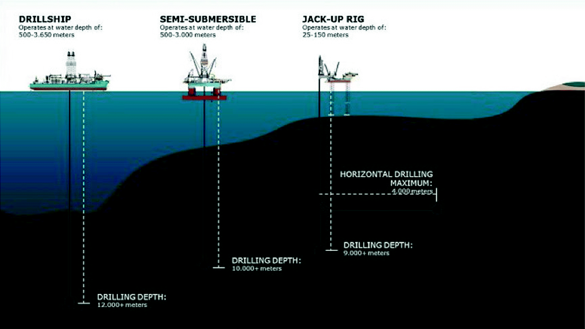 Industry Challenges as Basis for Repurposing Oil Rigs and Barges ...