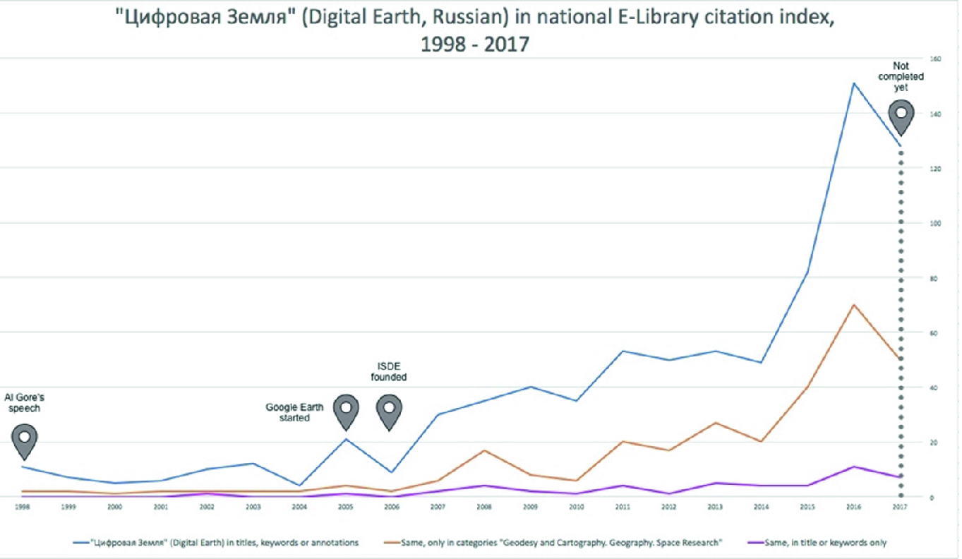 Digital Earth in Russia | SpringerLink