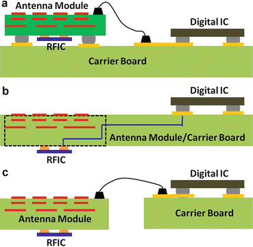 Millimeter-Wave Antennas And Arrays | SpringerLink