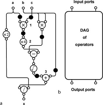 Data Flow Graphs Springerlink