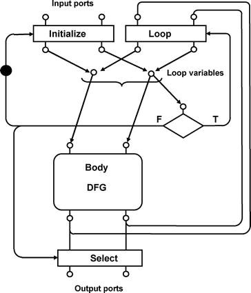Data Flow Graphs | SpringerLink