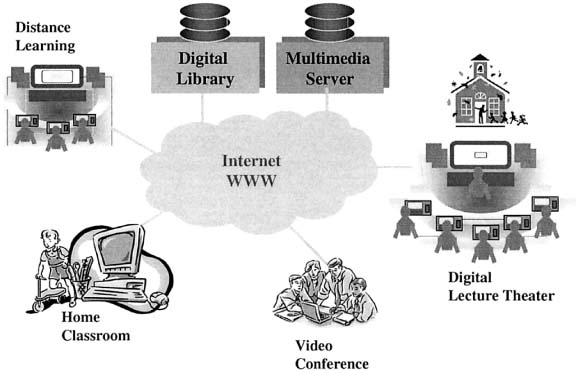 Multimedia In Education Springerlink Multimedia In Education Springerlink