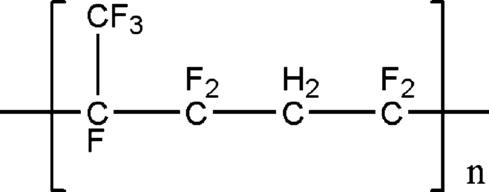 Poly Hexafluoropropylene Co Vinylidene Fluoride Springerlink