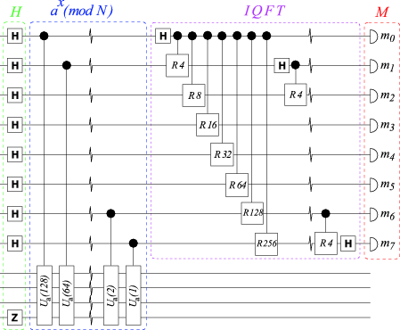 java symbolic calculator shunting yard