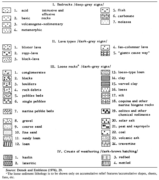 Lithology Color Chart