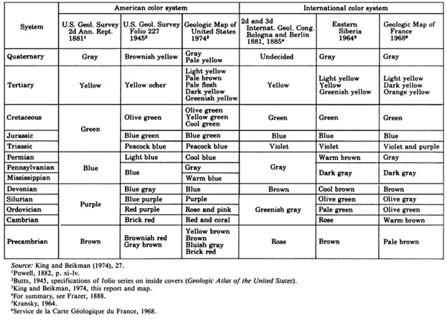 Lithology Color Chart