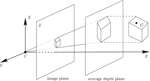 Weak Perspective Projection Springerlink