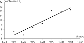 Secular Trend | SpringerLink