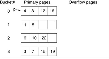 Linear Hashing | SpringerLink