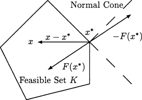 Variational Inequalities Geometric Interpretation Existence And Uniqueness Springerlink