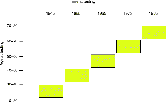images Longitudinal Research Psychology Definition longitudinal research springerlink