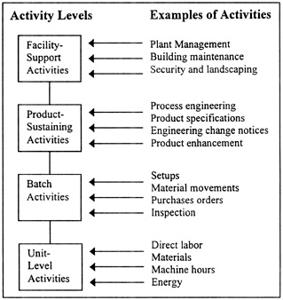 Activity Based Costing Springerlink