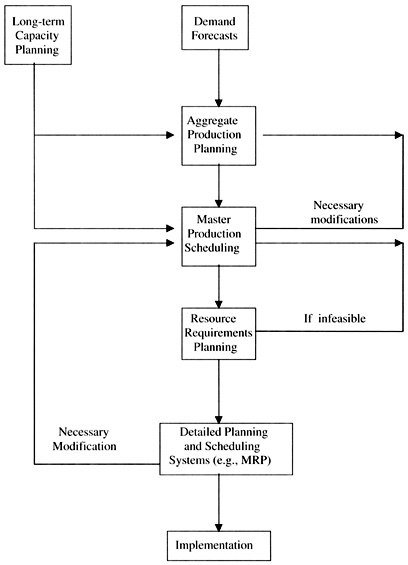 Aggregate Plan And Master Production Schedule Linkage Springerlink Aggregate Plan And Master Production Schedule Linkage Springerlink