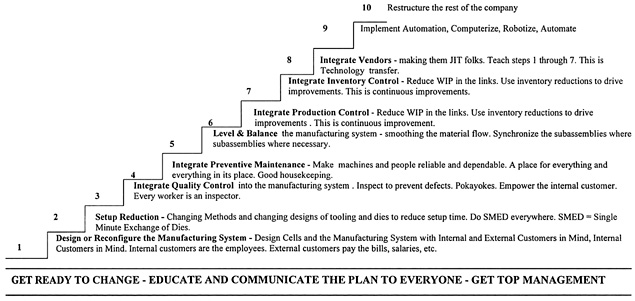 LEAN MANUFACTURING IMPLEMENTATION | SpringerLink