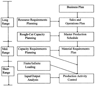 Capacity Planningcapacity Planning Long Rangelong Range Springerlink