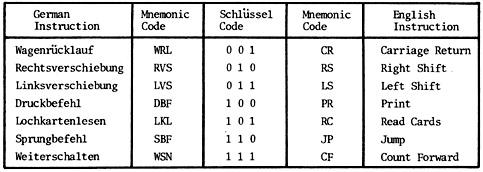 Mnemonic Springerlink
