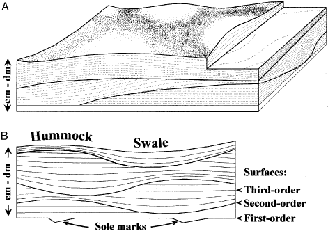 Hummocky And Swaley Cross Stratification Springerlink - Definition Of Cross Bedding In Earth Science Hummocky And Swaley Cross Stratification Springerlink - Definition Of Cross Bedding In Earth Science