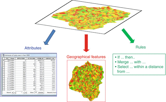 Geographic Information Technology Springerlink