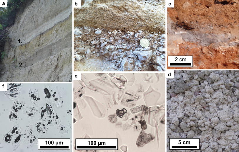 Radiopotassium dating Archeologie