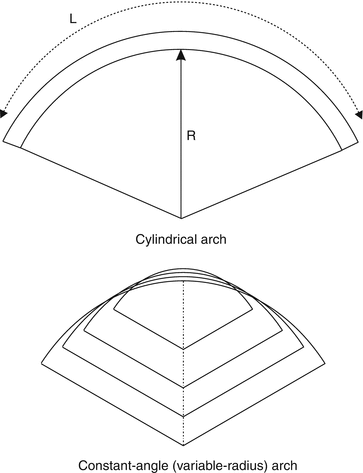 arch dams, development from cut stone arches to modern design Triumphal Arch Diagram arch dams, development from cut stone arches to modern design, figure 1