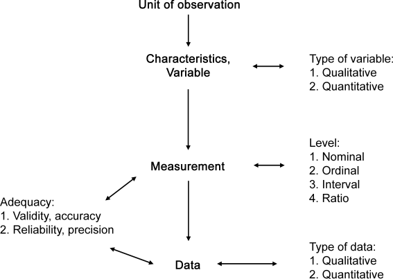 differences between validity and reliability