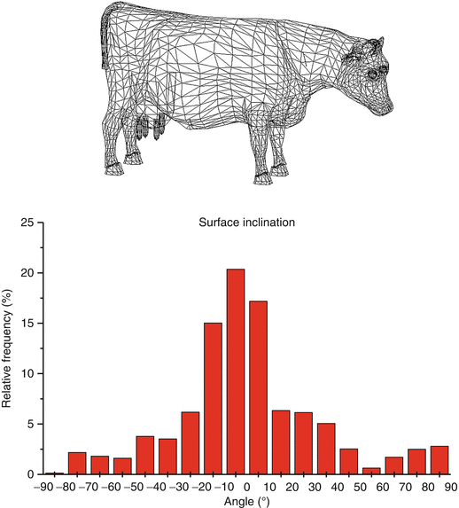 Uv Effects On Living Organisms Springerlink