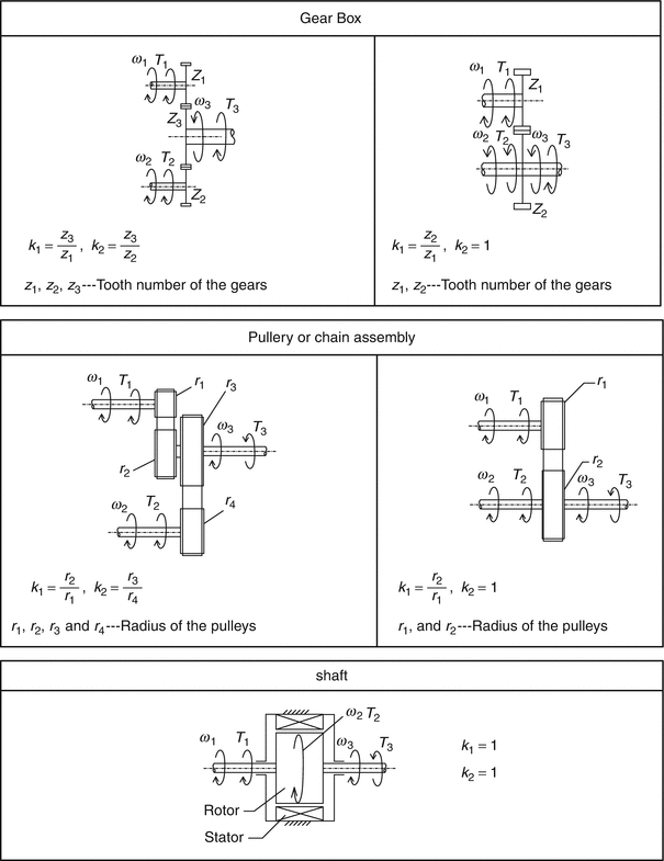 Electric, Hybrid Electric and Fuel Cell Vehicles, Architectures of