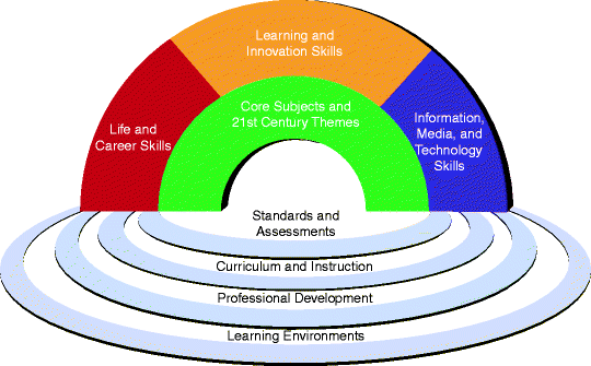 Twentyfirst Century Skills And Competencies Springerlink