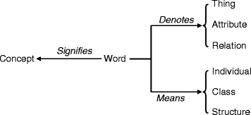 piaget theory of concept formation