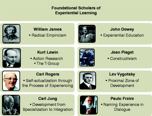 piaget theory scholarly articles
