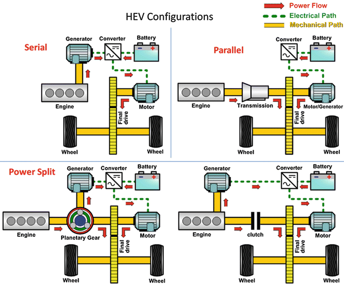 Powertrain Control for HybridElectric and Electric Vehicles SpringerLink