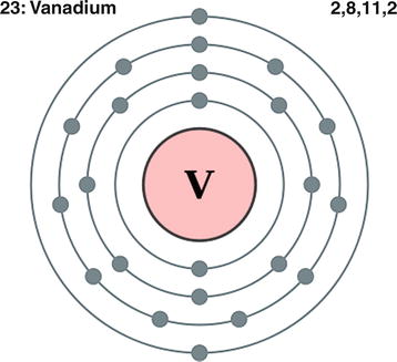 Configuration Configuration
