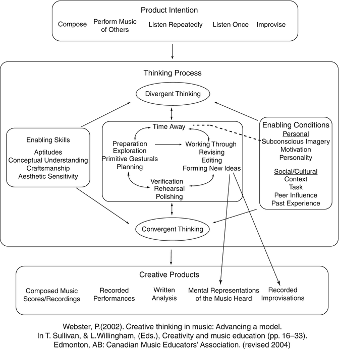 Creativity In Music Teaching And Learning Springerlink