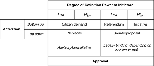 Innovations Of Direct Democracy | Springerlink