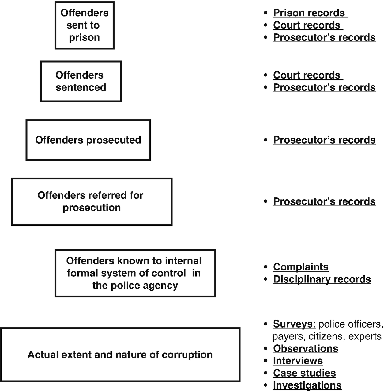 Police Corruption Springerlink Police Corruption Springerlink
