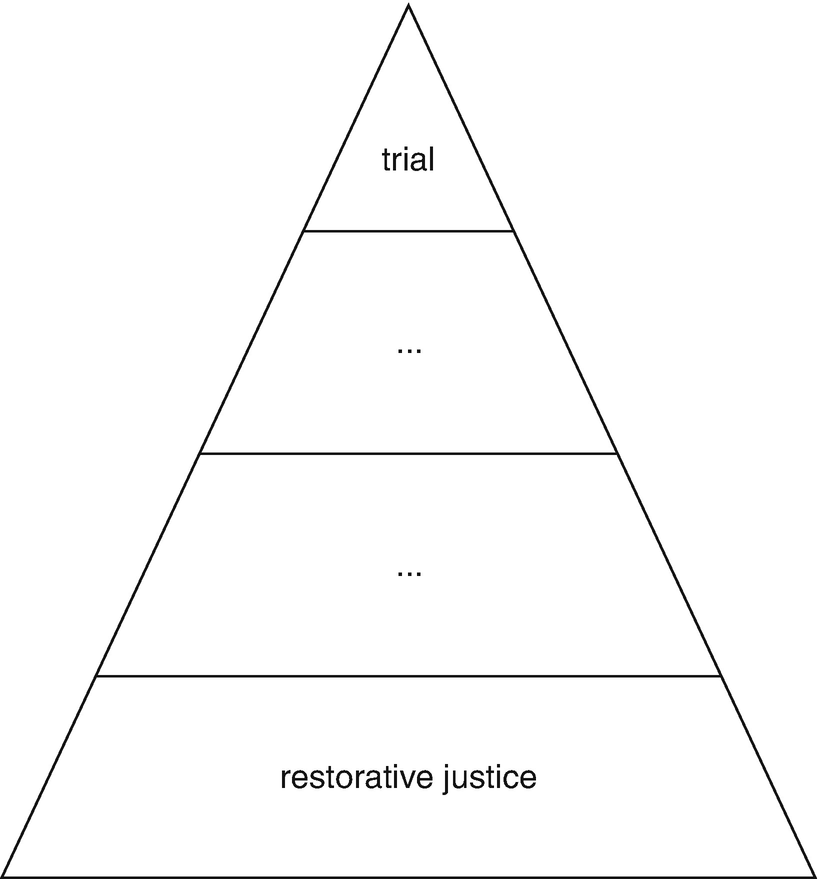 Restorative Justice And State Crime Springerlink - 