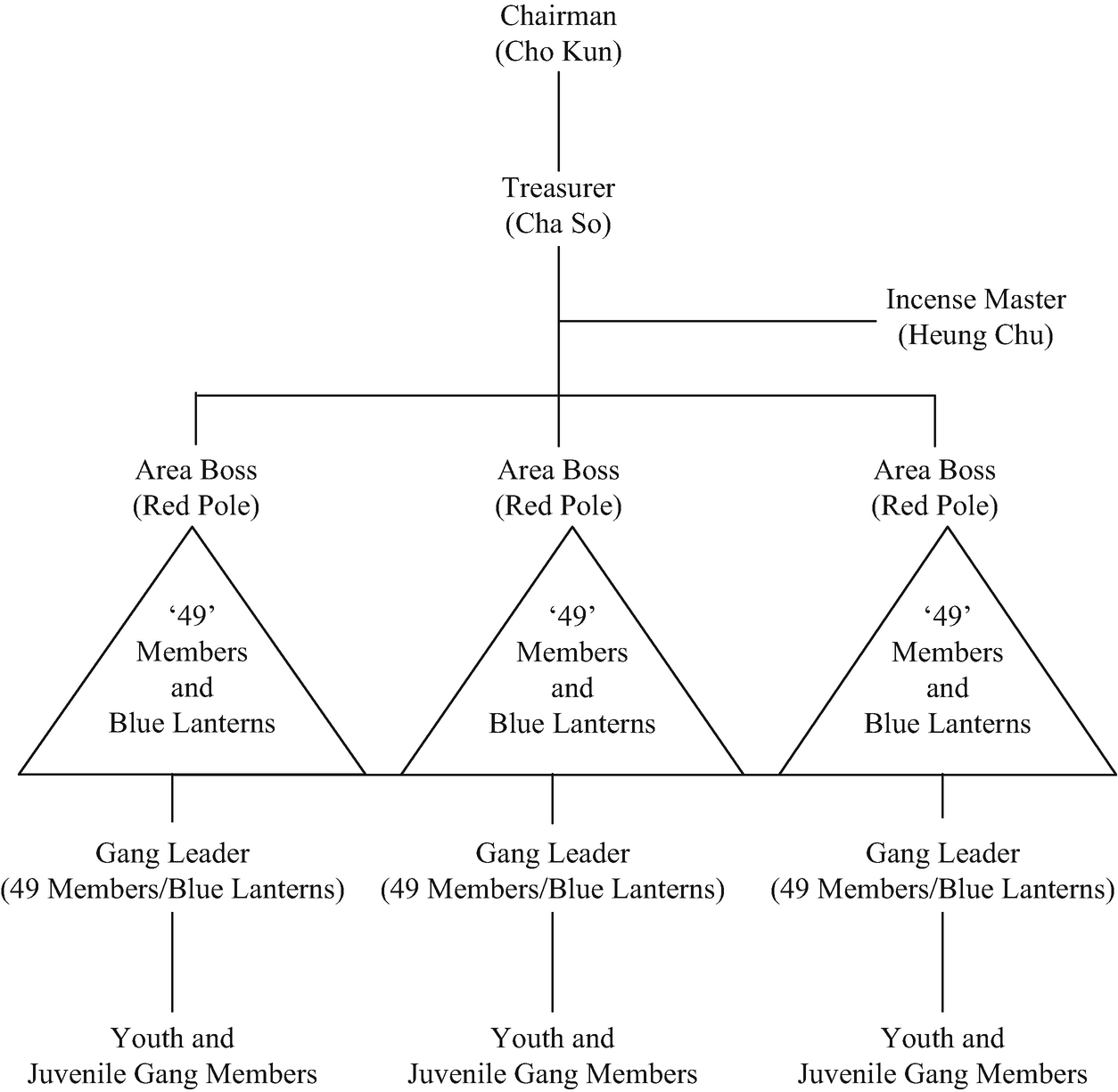 Triads and Tongs SpringerLink