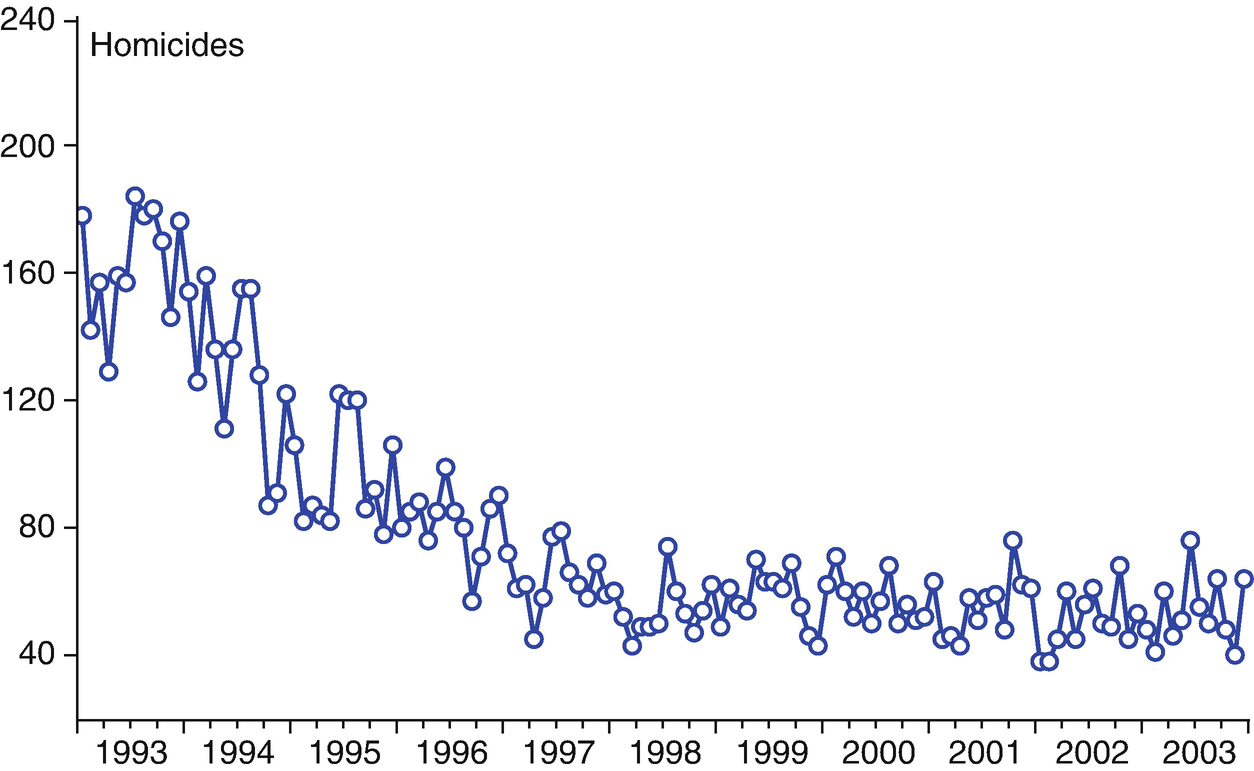 Interrupted Time Series Models Springerlink