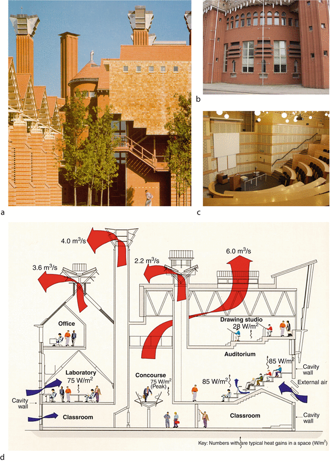 Natural Ventilation In Built Environment Springerlink Natural Ventilation In Built Environment Springerlink