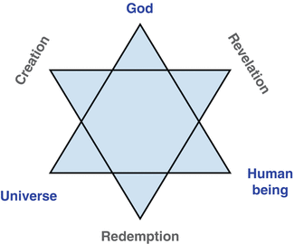 Star Of David Springerlink