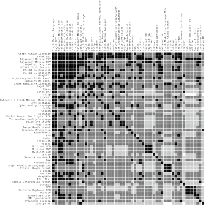 Network Data File Formats Springerlink