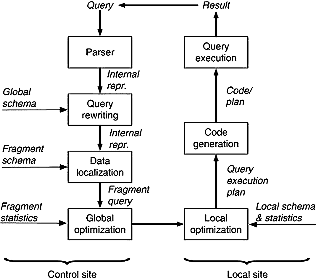 phases of query processing in dbms